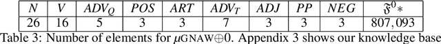 Figure 3 for A First Context-Free Grammar Applied to Nawatl Corpora Augmentation
