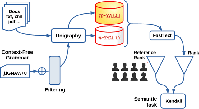 Figure 2 for A First Context-Free Grammar Applied to Nawatl Corpora Augmentation