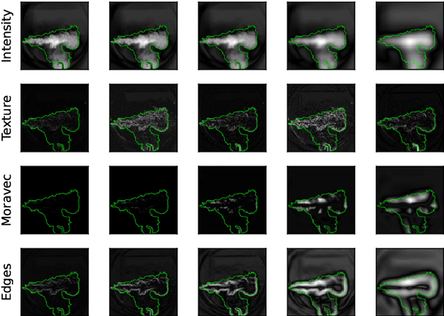 Figure 3 for Segmentation of Industrial Burner Flames: A Comparative Study from Traditional Image Processing to Machine and Deep Learning