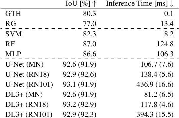 Figure 2 for Segmentation of Industrial Burner Flames: A Comparative Study from Traditional Image Processing to Machine and Deep Learning
