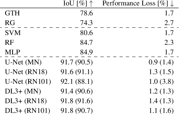 Figure 4 for Segmentation of Industrial Burner Flames: A Comparative Study from Traditional Image Processing to Machine and Deep Learning