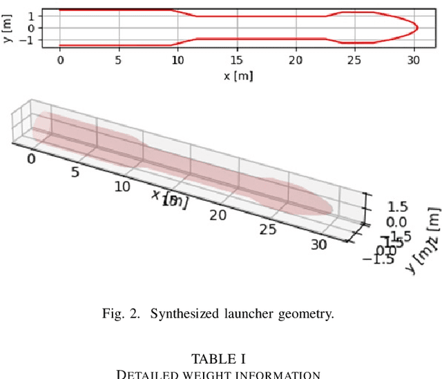 Figure 3 for A Methodological Framework for Positioning of Wireless Sensors in New Generation Launchers