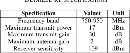 Figure 4 for A Methodological Framework for Positioning of Wireless Sensors in New Generation Launchers