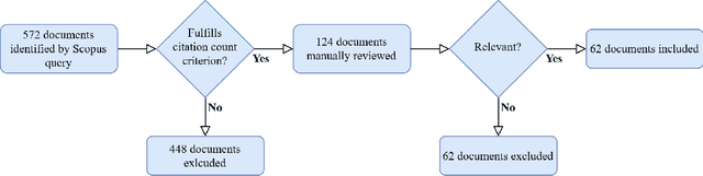 Figure 2 for Recent Advances of Differential Privacy in Centralized Deep Learning: A Systematic Survey