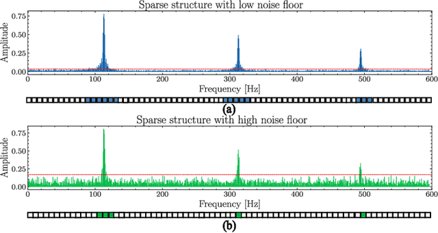 Figure 2 for Windowed Compressed Spectrum Sensing with Block sparsity