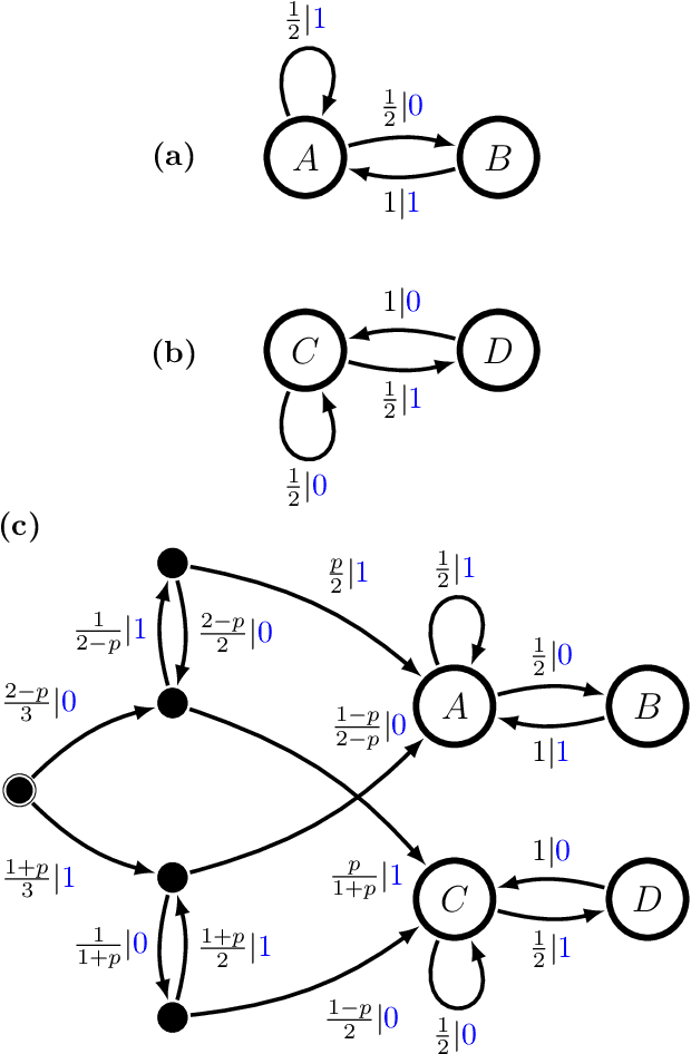 Figure 3 for Way More Than the Sum of Their Parts: From Statistical to Structural Mixtures