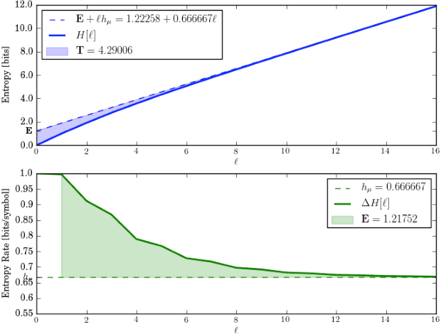 Figure 4 for Way More Than the Sum of Their Parts: From Statistical to Structural Mixtures