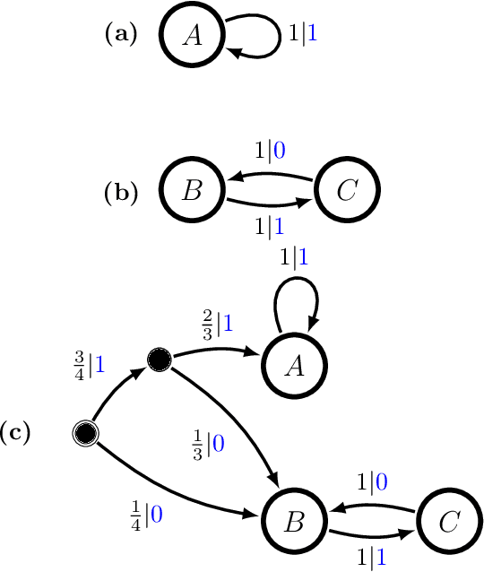 Figure 1 for Way More Than the Sum of Their Parts: From Statistical to Structural Mixtures