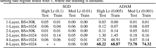 Figure 1 for Disentangling Linear Mode-Connectivity