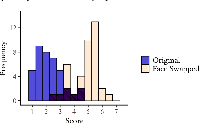 Figure 3 for Towards mitigating uncann(eye)ness in face swaps via gaze-centric loss terms