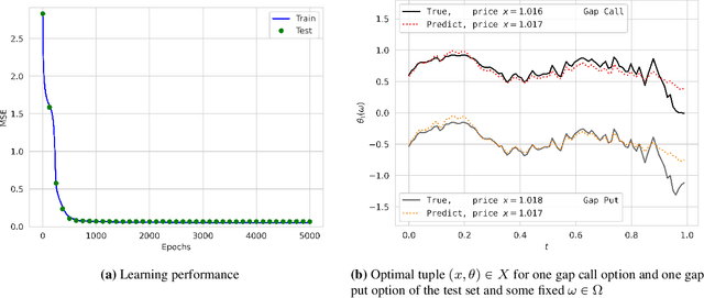 Figure 4 for Generative Neural Operators of Log-Complexity Can Simultaneously Solve Infinitely Many Convex Programs