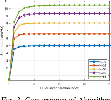 Figure 2 for Resource Allocation for Transmissive RIS Transceiver Enabled SWIPT Systems
