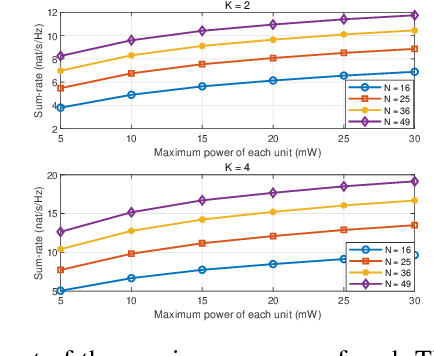 Figure 3 for Resource Allocation for Transmissive RIS Transceiver Enabled SWIPT Systems