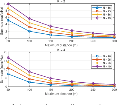 Figure 4 for Resource Allocation for Transmissive RIS Transceiver Enabled SWIPT Systems