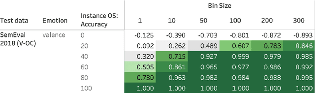 Figure 4 for Generating High-Quality Emotion Arcs For Low-Resource Languages Using Emotion Lexicons