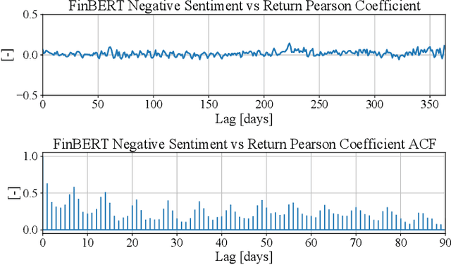 Figure 2 for Sentiment-driven prediction of financial returns: a Bayesian-enhanced FinBERT approach