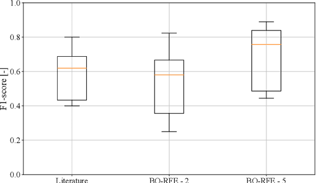 Figure 3 for Sentiment-driven prediction of financial returns: a Bayesian-enhanced FinBERT approach