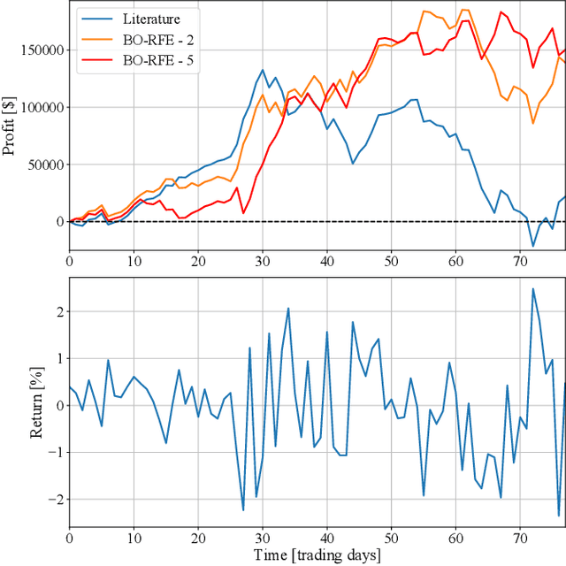 Figure 4 for Sentiment-driven prediction of financial returns: a Bayesian-enhanced FinBERT approach