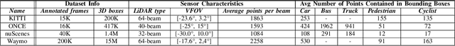 Figure 3 for MDT3D: Multi-Dataset Training for LiDAR 3D Object Detection Generalization