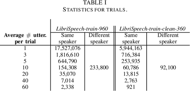 Figure 1 for Analysis of Speech Temporal Dynamics in the Context of Speaker Verification and Voice Anonymization