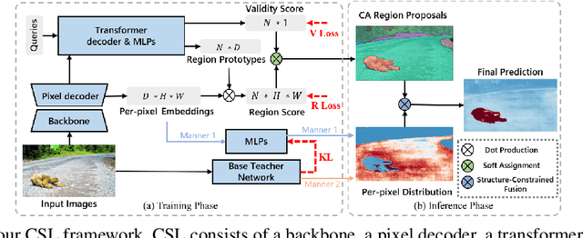 Figure 1 for CSL: Class-Agnostic Structure-Constrained Learning for Segmentation Including the Unseen