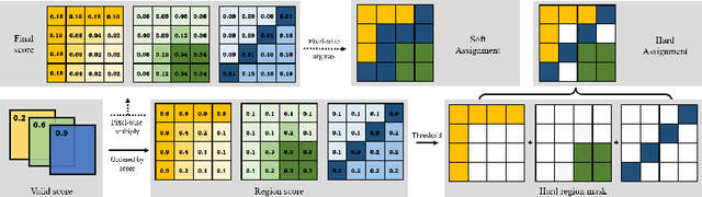 Figure 2 for CSL: Class-Agnostic Structure-Constrained Learning for Segmentation Including the Unseen