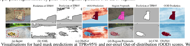 Figure 4 for CSL: Class-Agnostic Structure-Constrained Learning for Segmentation Including the Unseen