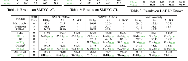 Figure 3 for CSL: Class-Agnostic Structure-Constrained Learning for Segmentation Including the Unseen