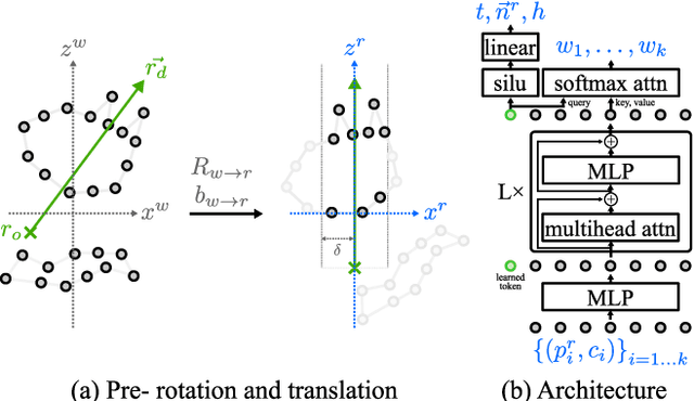 Figure 3 for Pointersect: Neural Rendering with Cloud-Ray Intersection