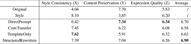 Figure 2 for Implementing Long Text Style Transfer with LLMs through Dual-Layered Sentence and Paragraph Structure Extraction and Mapping