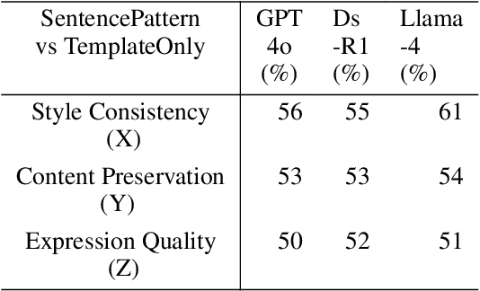 Figure 4 for Implementing Long Text Style Transfer with LLMs through Dual-Layered Sentence and Paragraph Structure Extraction and Mapping