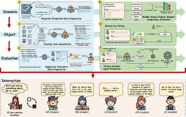Figure 1 for Students Rather Than Experts: A New AI For Education Pipeline To Model More Human-Like And Personalised Early Adolescences