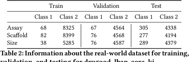 Figure 4 for Robust OOD Graph Learning via Mean Constraints and Noise Reduction