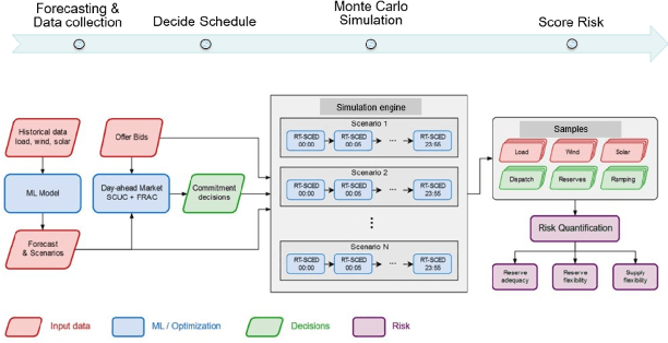Figure 2 for AI4OPT: AI Institute for Advances in Optimization