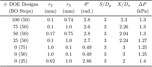 Figure 2 for A Fully-Automated Framework Integrating Gaussian Process Regression and Bayesian Optimization to Design Pin-Fins