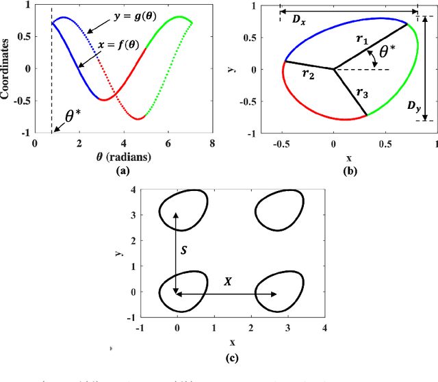 Figure 1 for A Fully-Automated Framework Integrating Gaussian Process Regression and Bayesian Optimization to Design Pin-Fins