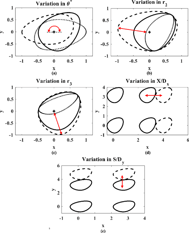 Figure 3 for A Fully-Automated Framework Integrating Gaussian Process Regression and Bayesian Optimization to Design Pin-Fins