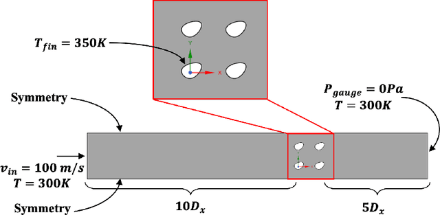 Figure 4 for A Fully-Automated Framework Integrating Gaussian Process Regression and Bayesian Optimization to Design Pin-Fins