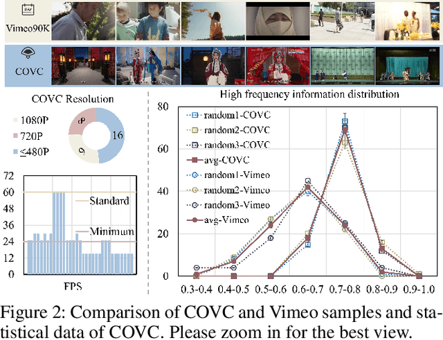 Figure 3 for MambaOVSR: Multiscale Fusion with Global Motion Modeling for Chinese Opera Video Super-Resolution