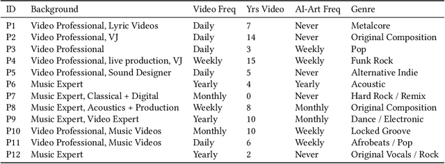 Figure 2 for Generative Disco: Text-to-Video Generation for Music Visualization