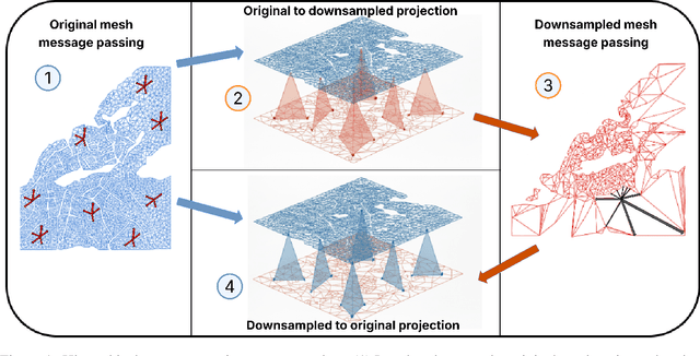 Figure 1 for Generative Urban Flow Modeling: From Geometry to Airflow with Graph Diffusion