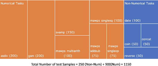 Figure 2 for Stress Testing Chain-of-Thought Prompting for Large Language Models