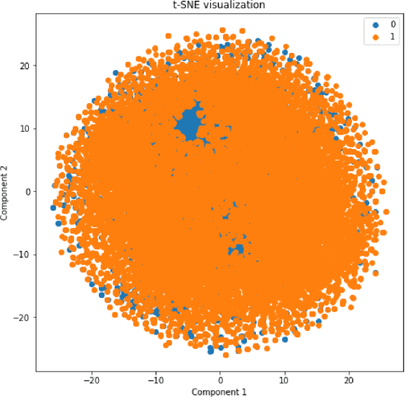 Figure 3 for Synthetic Time Series Data Generation for Healthcare Applications: A PCG Case Study
