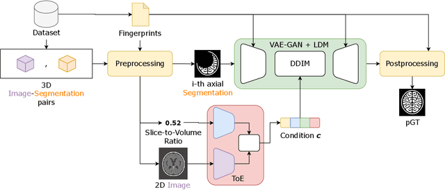 Figure 1 for Diffusion-Based Quality Control of Medical Image Segmentations across Organs