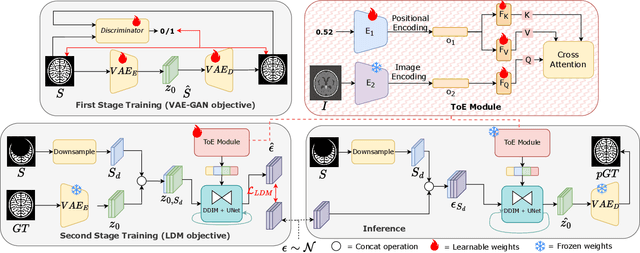 Figure 2 for Diffusion-Based Quality Control of Medical Image Segmentations across Organs