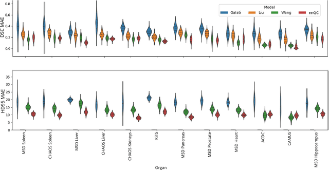 Figure 4 for Diffusion-Based Quality Control of Medical Image Segmentations across Organs