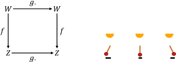 Figure 4 for Disentangled Representation Learning