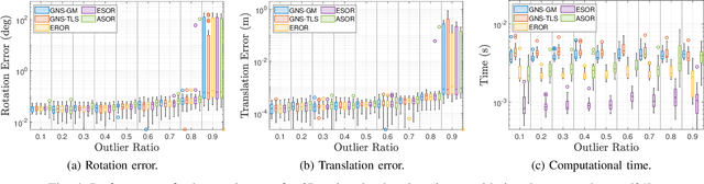 Figure 4 for Bayesian Heuristics for Robust Spatial Perception