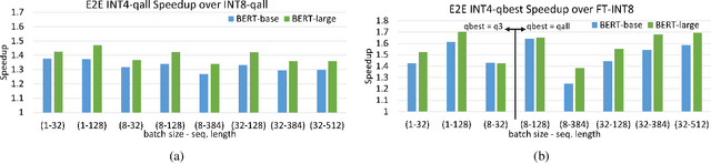 Figure 3 for Understanding INT4 Quantization for Transformer Models: Latency Speedup, Composability, and Failure Cases