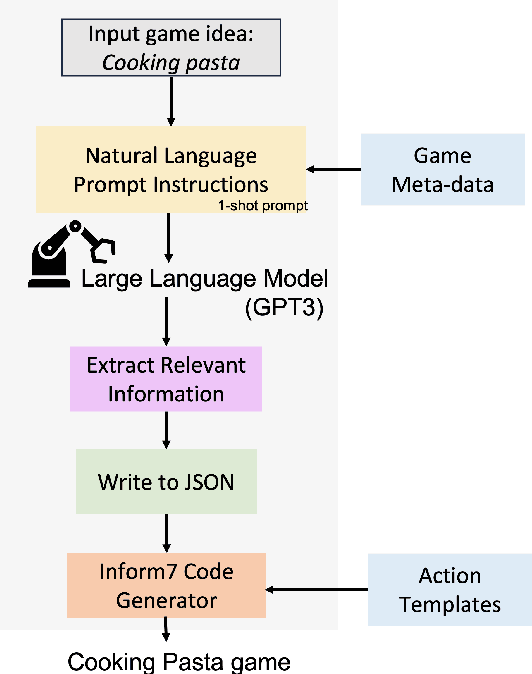Figure 3 for STARLING: Self-supervised Training of Text-based Reinforcement Learning Agent with Large Language Models